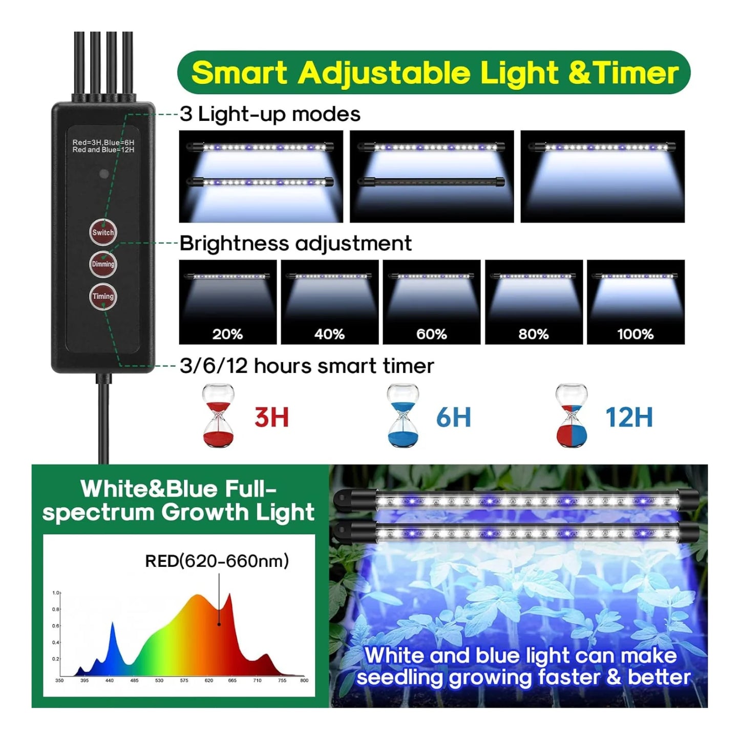 Seed Starter Tray Kit